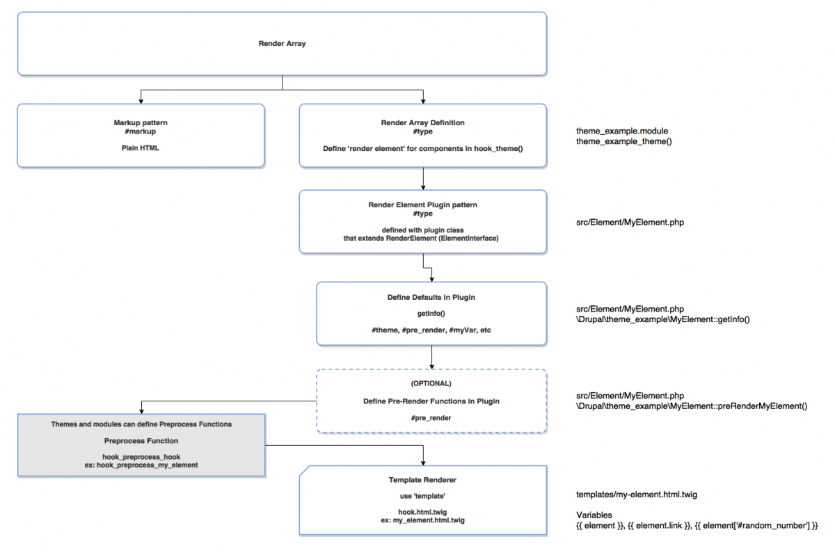 d8RecommendedRenderPath