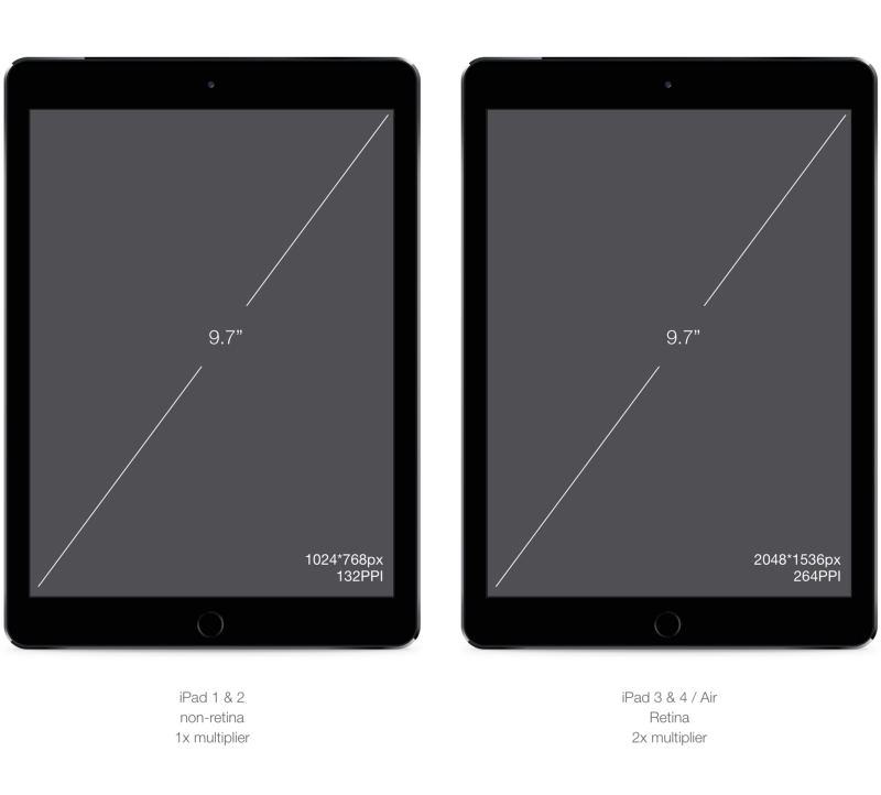 ipad 12vs3