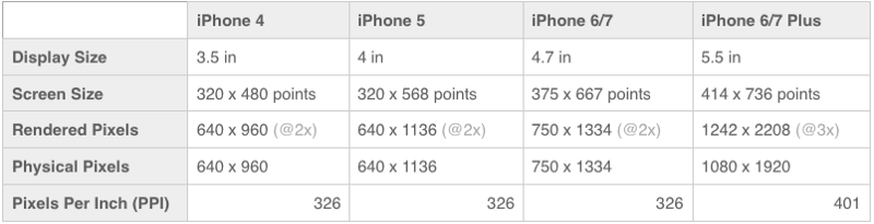 iphone multipliers